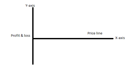 How To Read Option Payoff Charts & Diagrams | TradeSmart